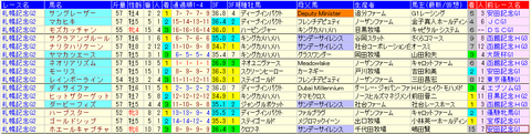 札幌記念2019