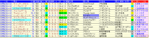 目黒記念2019