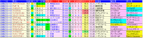 函館記念2021