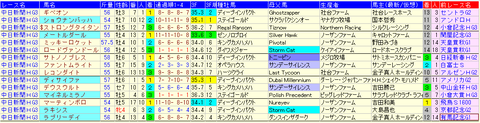 中日新聞杯2019