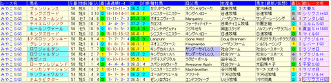 みやこステークス2020