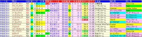 安田記念2022