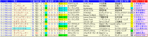 ラジオNIKKEI賞2021