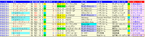 安田記念2021