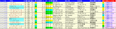 フェブラリーステークス2020