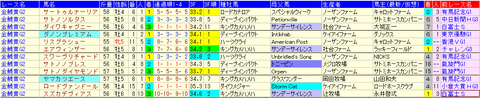 金鯱賞2021