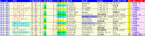 新潟２歳ステークス2020