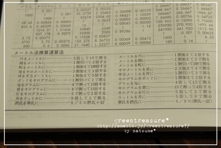 green treasure*~なつめの手仕事日記