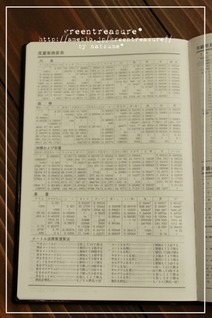 green treasure*~なつめの手仕事日記