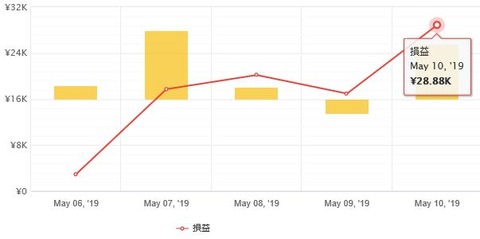 20190506-0510
