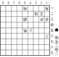 無能な経営陣
