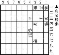 収束形に持ち込む