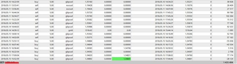 FX,5月中間報告2