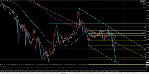 2018.08.15,FX,ポンド円15分足