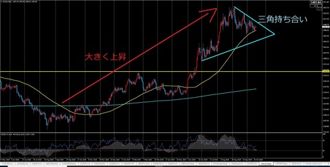 2019.10.18,gold,daily