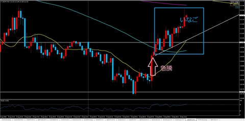 2018.08.09,FX,ドル円15時間足