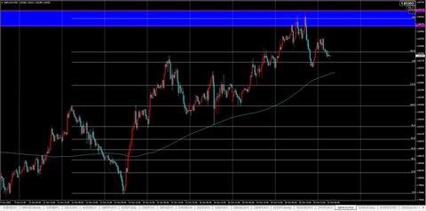 gbpaud,2020.10.21,30m