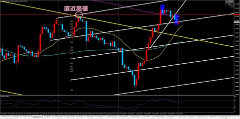 ポンドドル抜け戻り