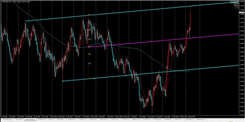 2019.12.13,gbpusd,daily2
