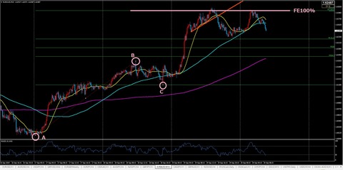 2019.09.20,euraud,15m