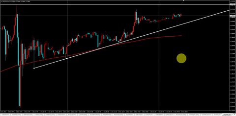 2021.12.03,usdtry