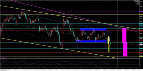 2020.12.16,usdjpy,4h