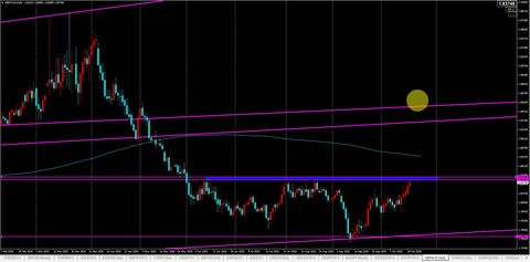 gbpaud,2020.10.20,daily