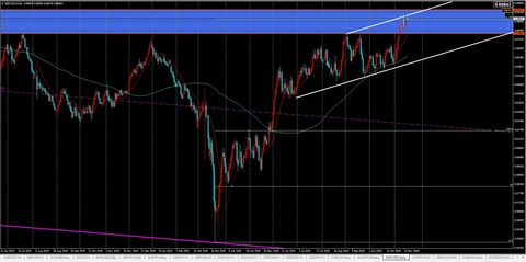 2020.11.18,nzdusd,daily