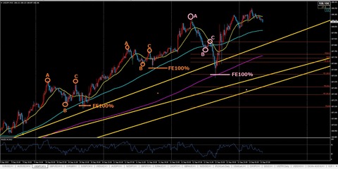 2019.09.13,usdjpy,15m