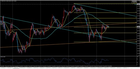 2018.08.16,FX,ドル円15分足
