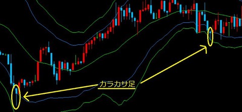バイナリーオプション,攻略手法,ローソク足パターン2