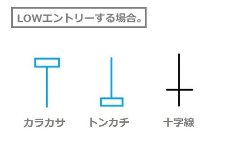 バイナリーオプション,ローソク足,サイン足