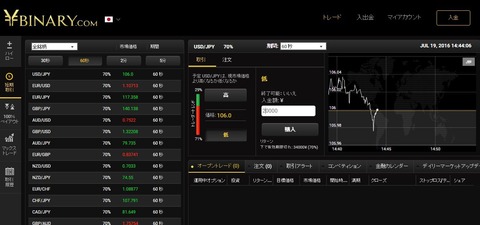バイナリーオプション,Yバイナリー