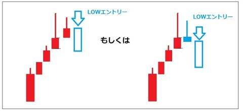 バイナリーオプション,具体的エントリーポイント1-2