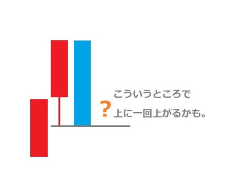 バイナリーオプション,ローソク足パターン,ヒゲなし2