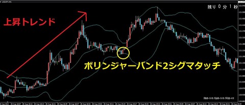 バイナリーオプション,具体的エントリーポイント2-2