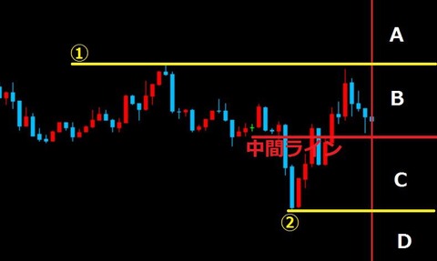 バイナリーオプション攻略法　ライントレード解説4
