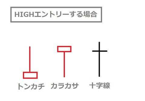 バイナリーオプション,ローソク足,サイン足2