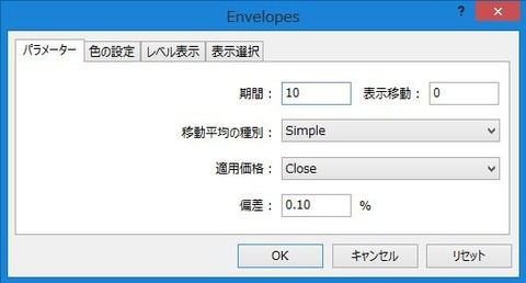エンベロープ,パラメーター設定