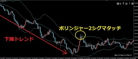 バイナリーオプション,具体的エントリーポイント2-1