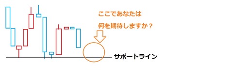 バイナリーオプション,サポートライン,レジスタンスライン