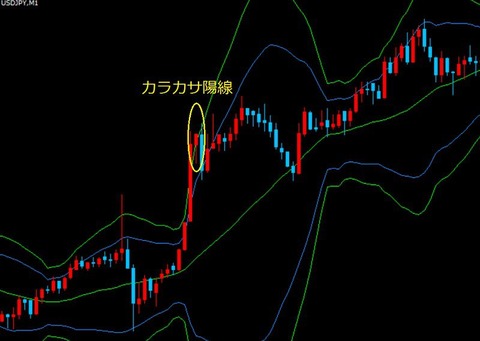 バイナリーオプション,攻略手法,ローソク足パターン4