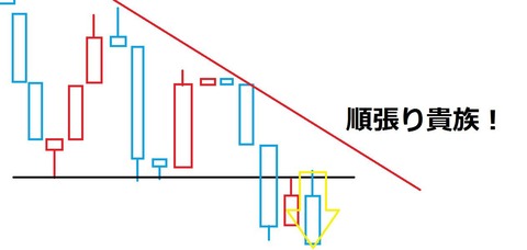 バイナリーオプション,サポートライン,レジスタンスライン,3