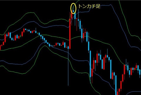 バイナリーオプション,攻略手法,ローソク足パターン1