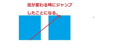 バイナリーオプション,マーチンゲール手法7