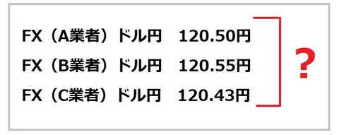 FX業者のレートの違い