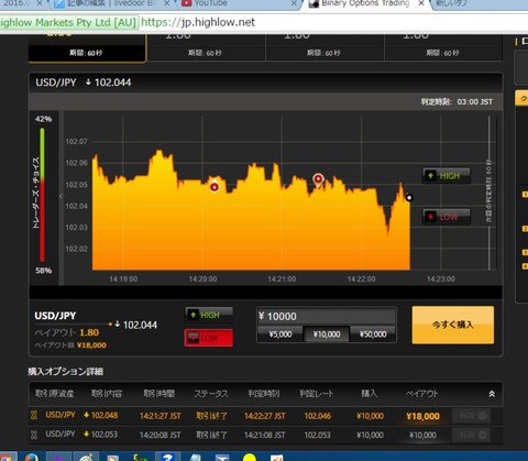 バイナリーオプション,つじつまラインのチャネル,取引画面