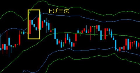 バイナリーオプション,攻略手法,ローソク足パターン6