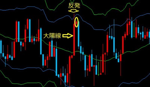 バイナリーオプション,攻略手法,ローソク足パターン8