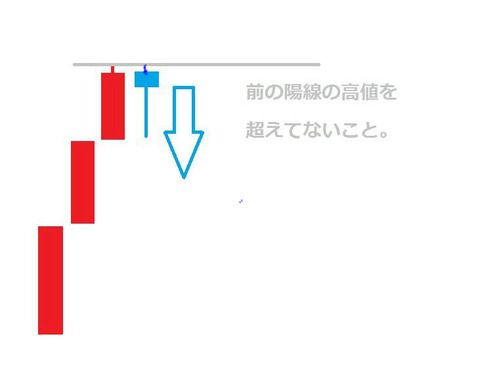 BlogPaint